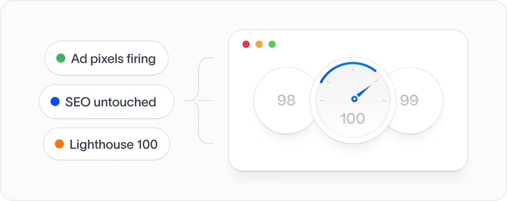 Ad pixels firing, SEO untouched and a Lighthouse score of 100